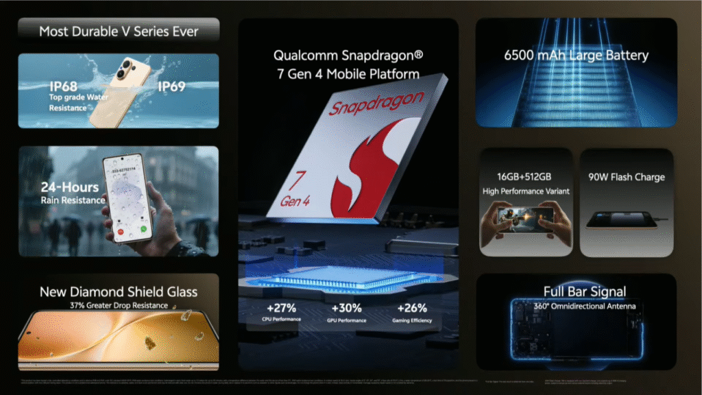 vivo V60, Specs
